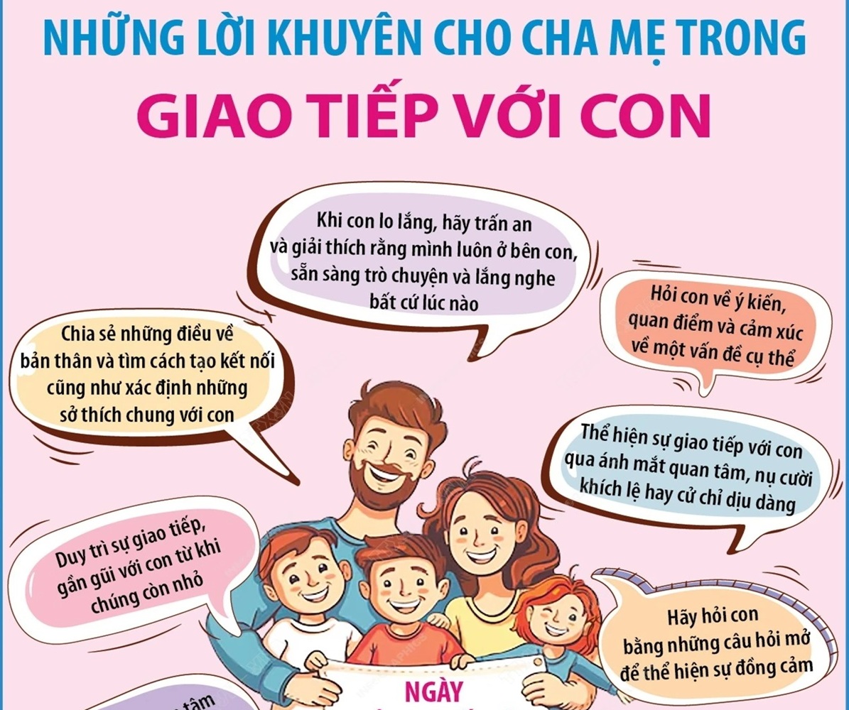 Ngày Trẻ em Thế giới 20/11: Những lời khuyên cho cha mẹ trong giao tiếp với con