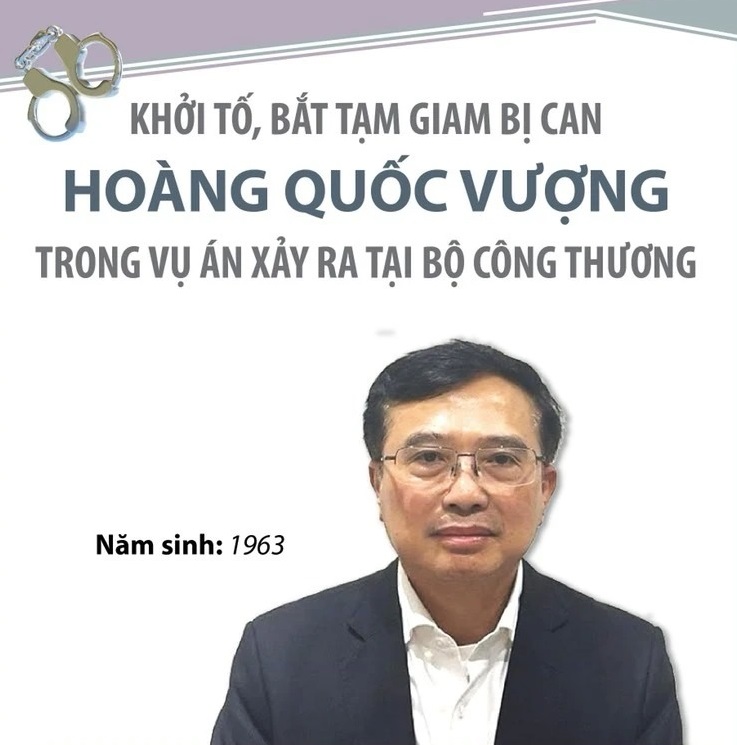 Bắt tạm giam bị can Hoàng Quốc Vượng trong vụ án xảy ra tại Bộ Công Thương