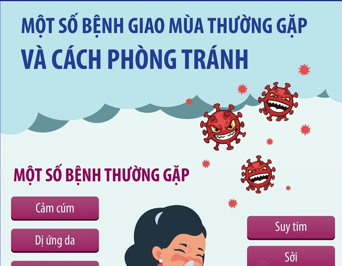 Một số bệnh giao mùa thường gặp và cách phòng tránh