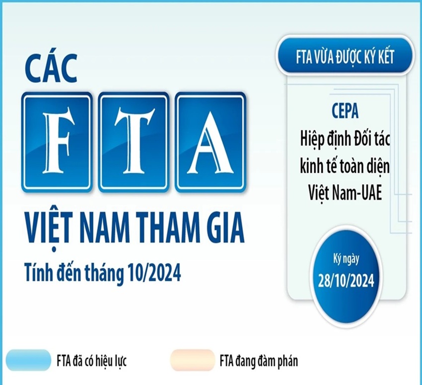 Điểm lại các Hiệp định thương mại tự do Việt Nam đã tham gia