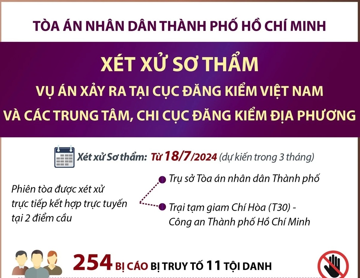 Xét xử sơ thẩm vụ án xảy ra tại Cục Đăng kiểm Việt Nam